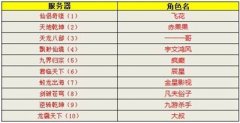 《仙魔九界OL》竞技王者活动冠军大揭秘-综合篇