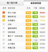 《魔神英雄传》首测留存近50% 魔幻风备受追捧