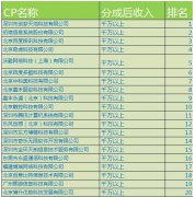  拓维游戏再获认可 单机CP名录第二