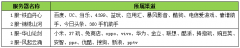 《九阴真经》双平台测试今日10：00全面开启